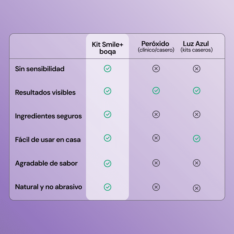 Kit Smile + Limpieza Dental Profunda