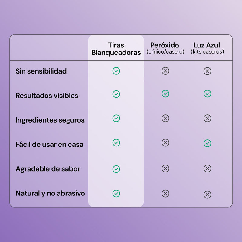 Tiras PAP+ Blanqueadoras (60x)