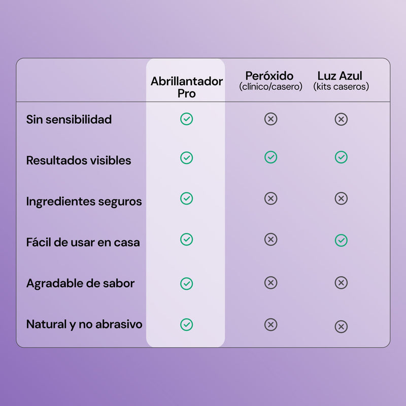 Serum Abrillantador Pro