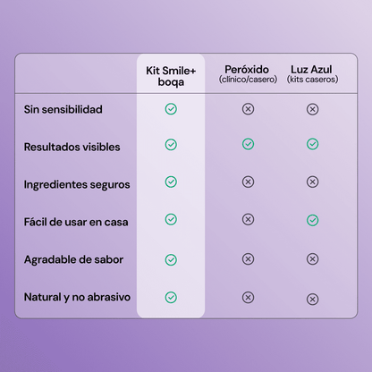Kit Smile + Limpieza Dental Profunda